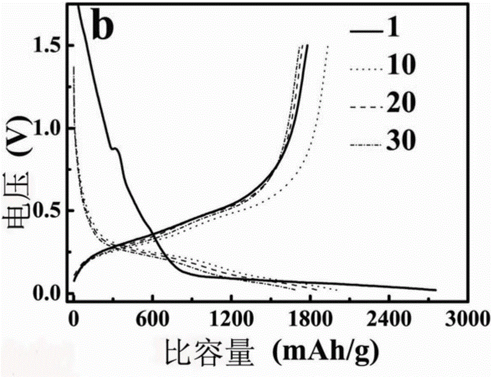 Silicide/oxide composite negative electrode material with lithium silicate interface layer and preparation method