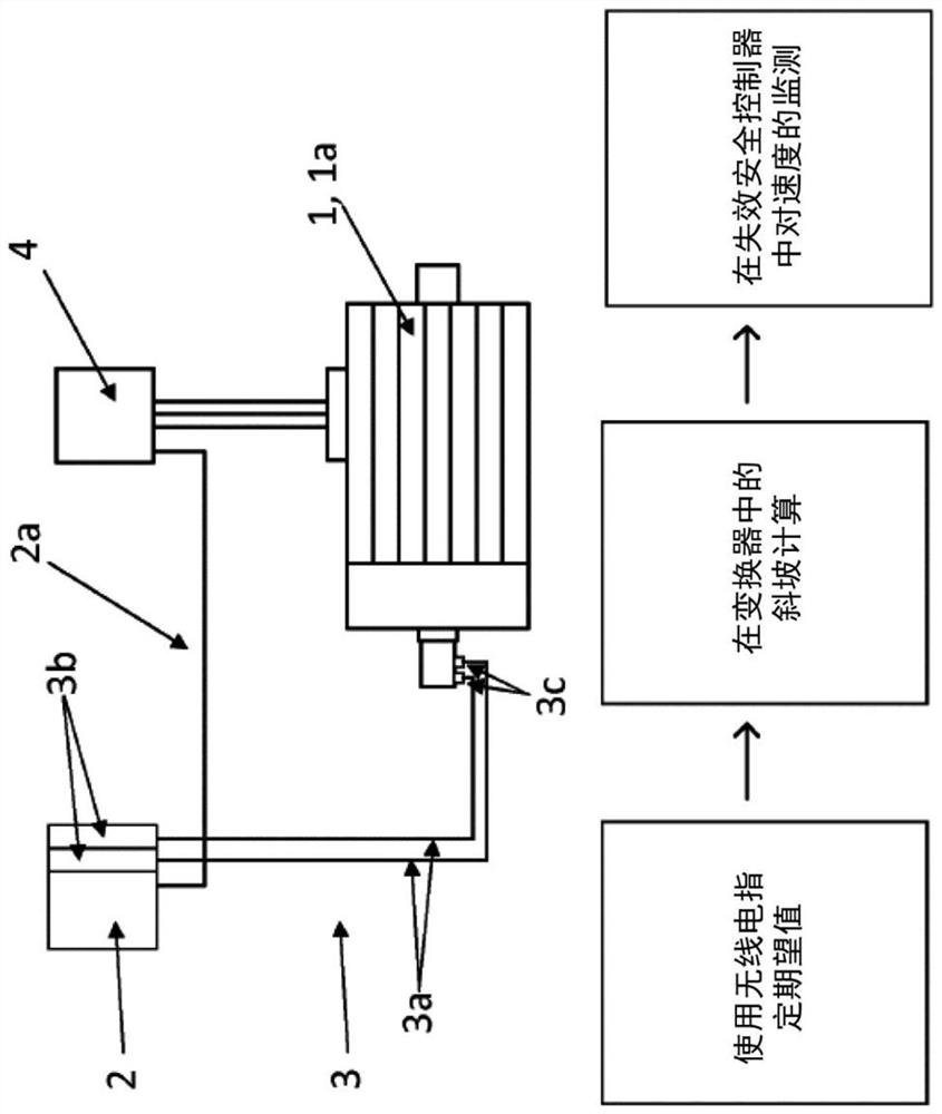 Method for controlling and in particular monitoring an actuator, in particular of a winch, a hoist or a crane, and system for carrying out such a method