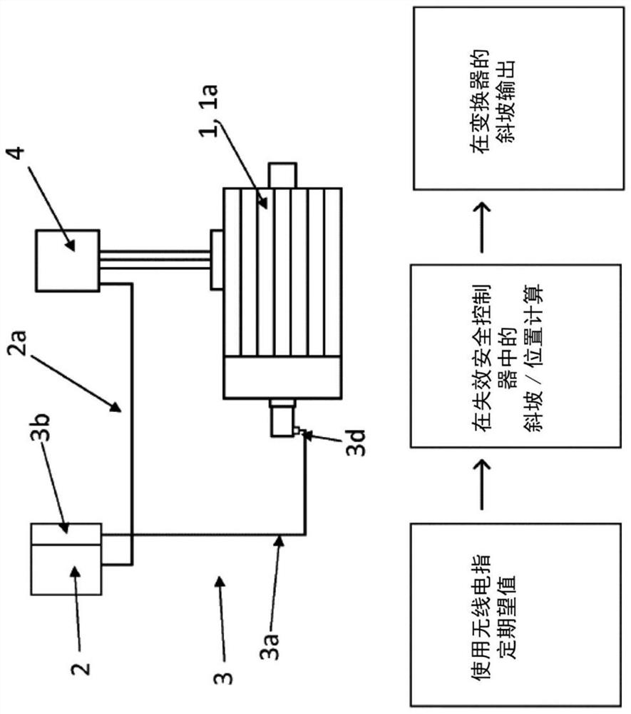 Method for controlling and in particular monitoring an actuator, in particular of a winch, a hoist or a crane, and system for carrying out such a method