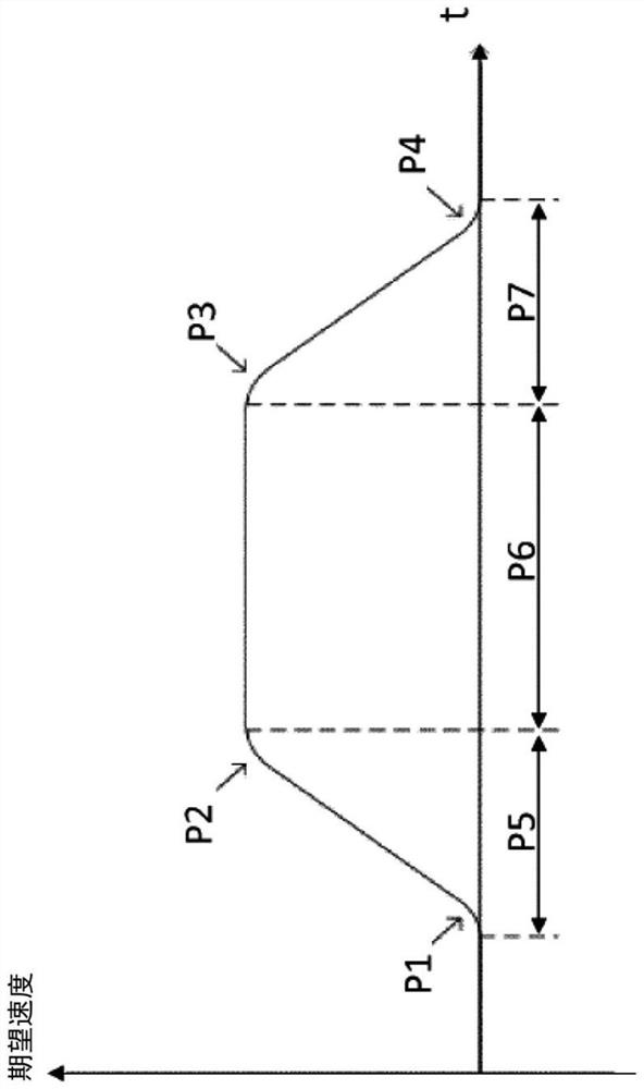 Method for controlling and in particular monitoring an actuator, in particular of a winch, a hoist or a crane, and system for carrying out such a method