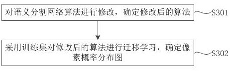 Real scene three-dimensional semantic reconstruction method and device based on deep learning and storage medium