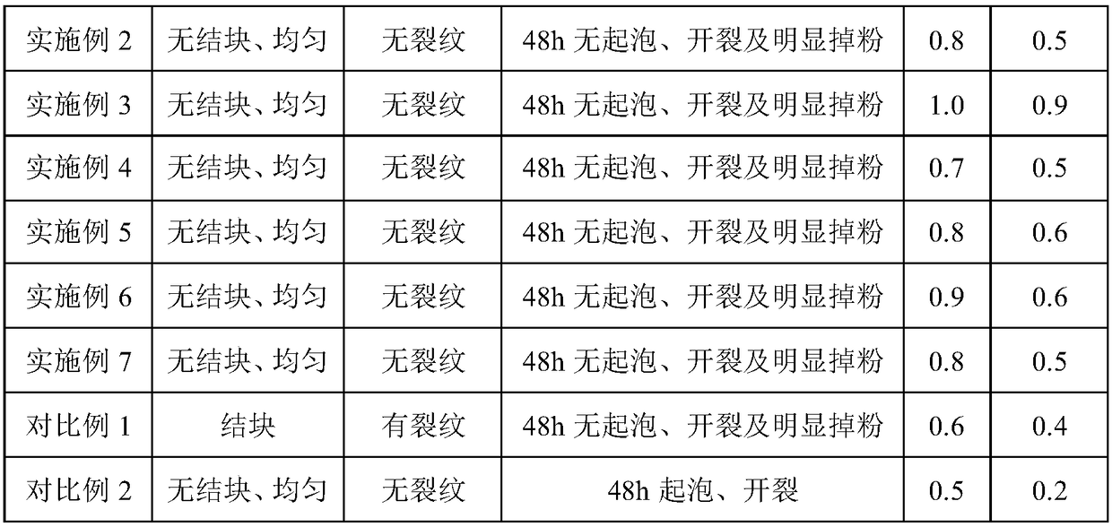 A kind of interior wall putty for architectural decoration engineering