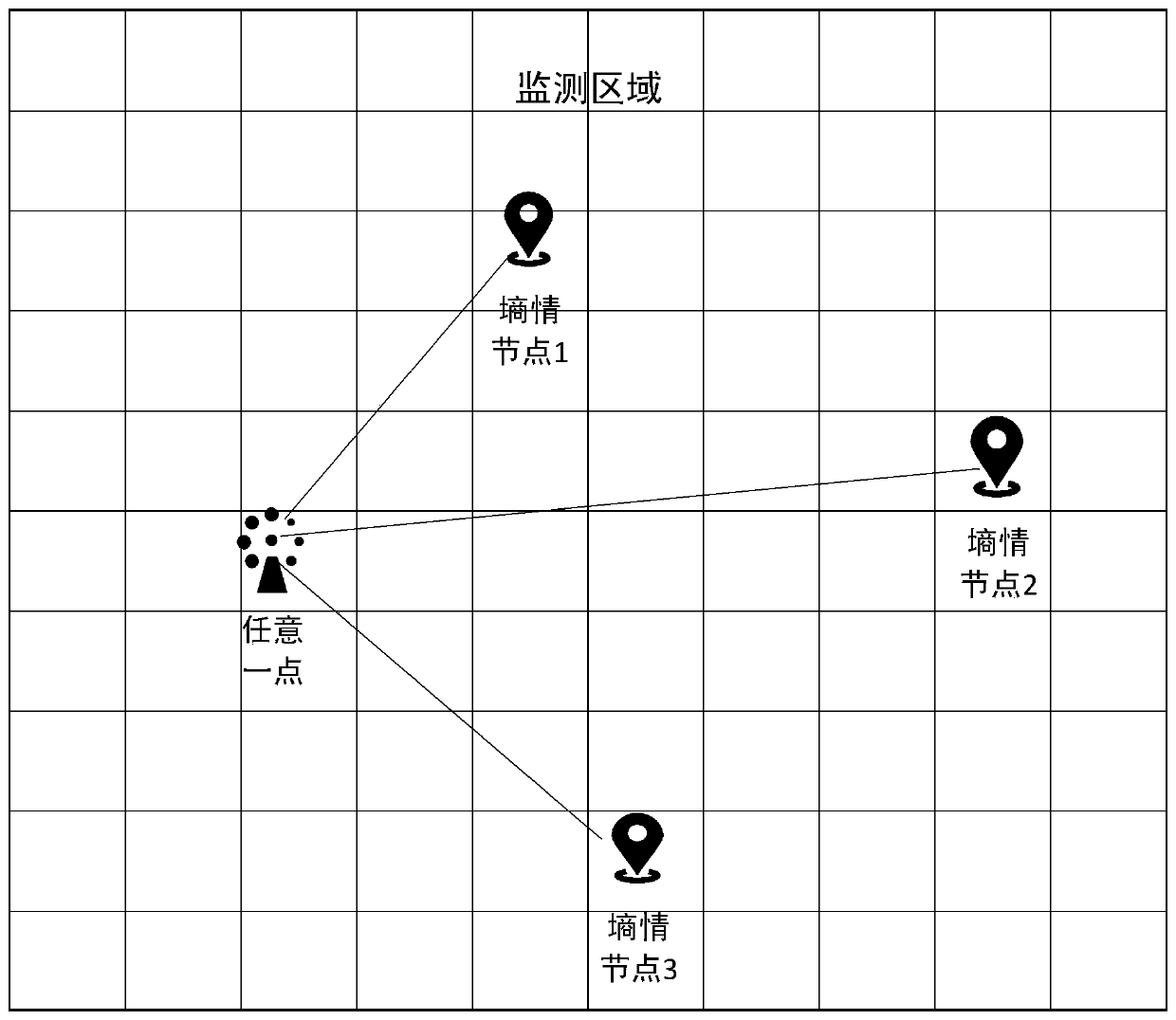 Grid type soil moisture content monitoring system and method based on Internet of Things