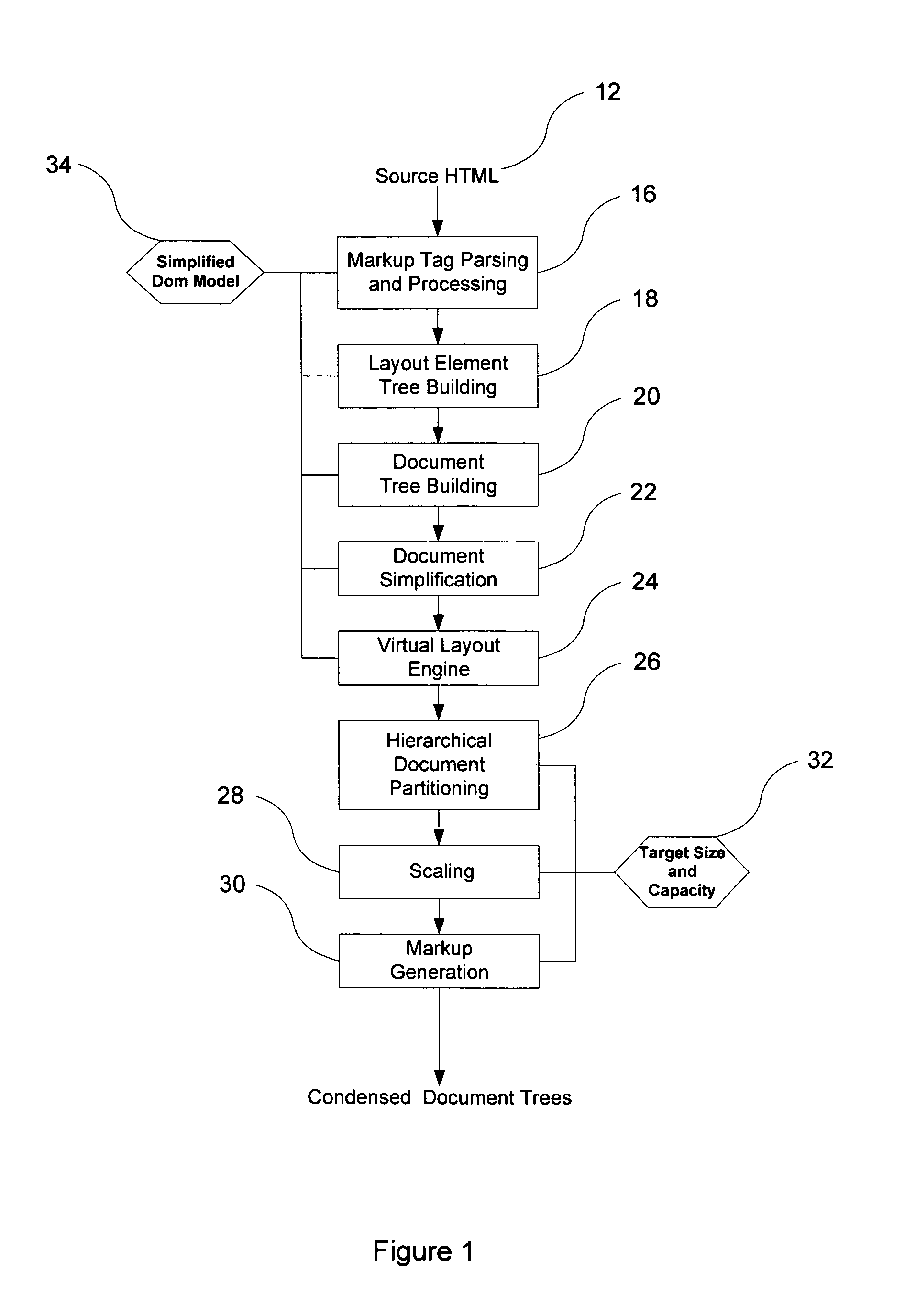 Method and apparatus for adapting web contents to different display area dimensions