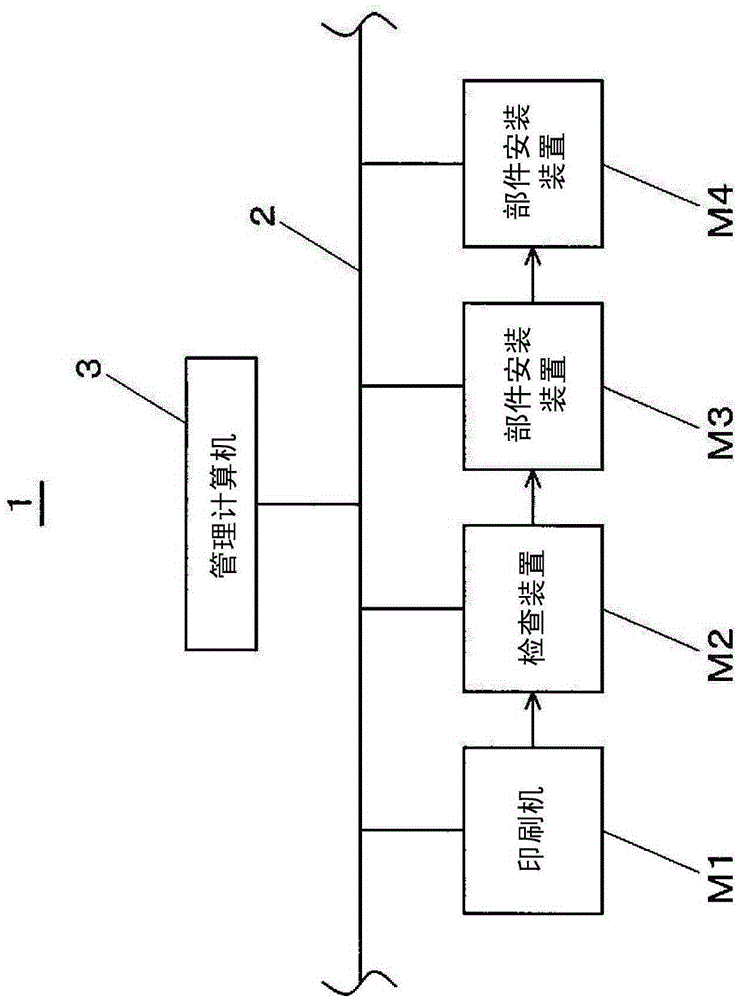 Component mounting line, component mounting method and component mounting apparatus