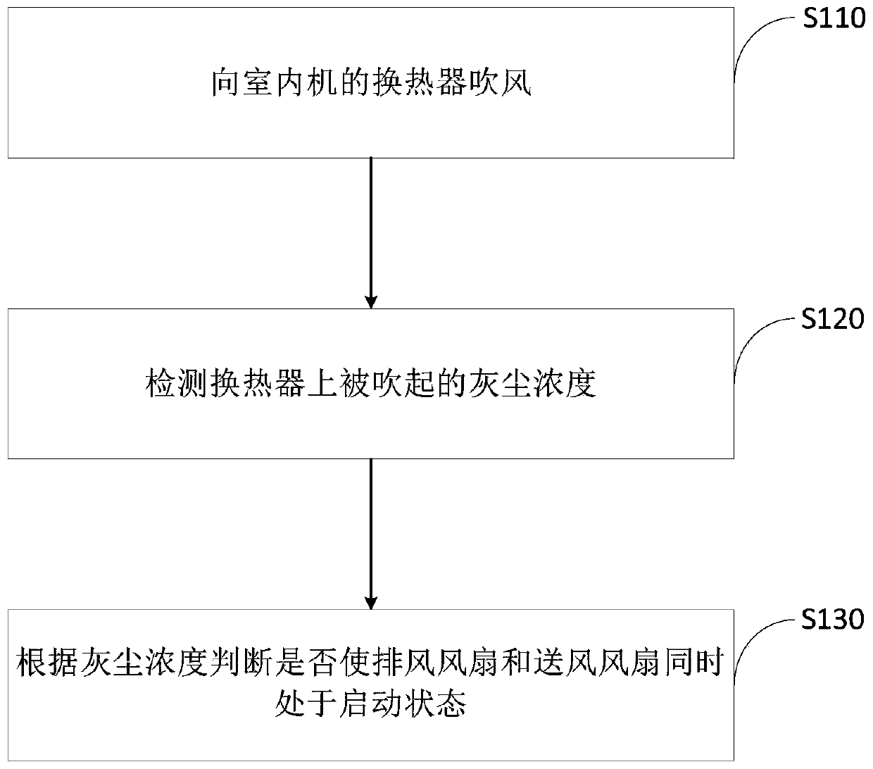 Self-cleaning control method for air conditioner