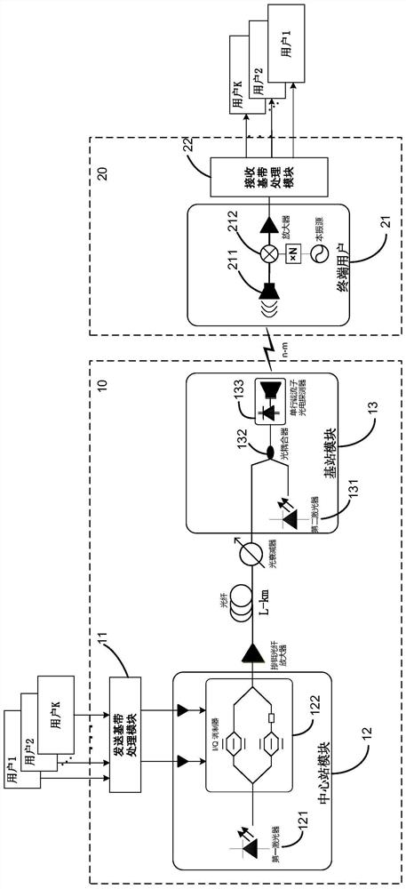 Transmitting device, receiving device, terahertz wireless communication system and method