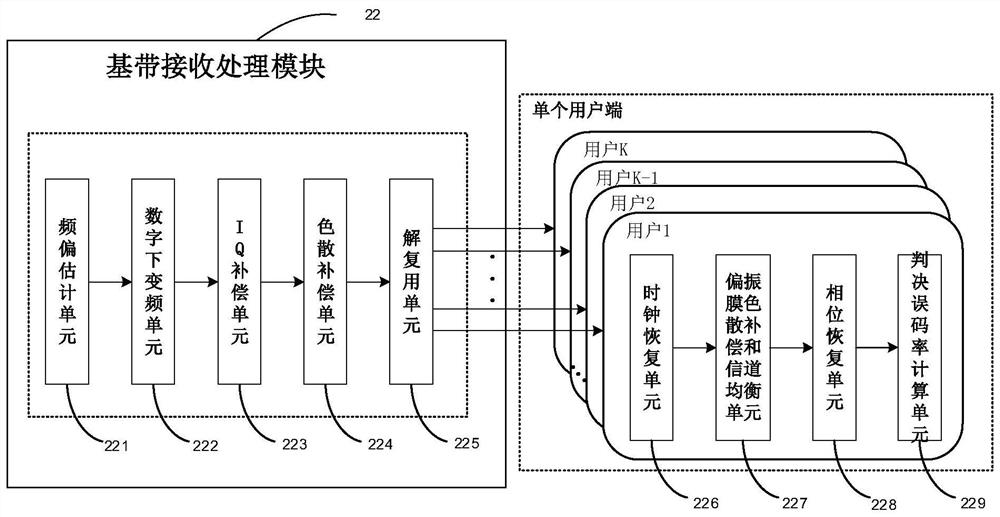 Transmitting device, receiving device, terahertz wireless communication system and method