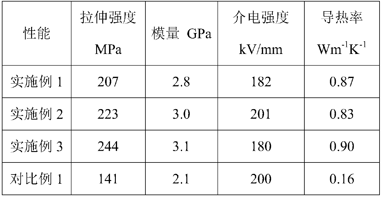 Polyimide film and preparation method thereof