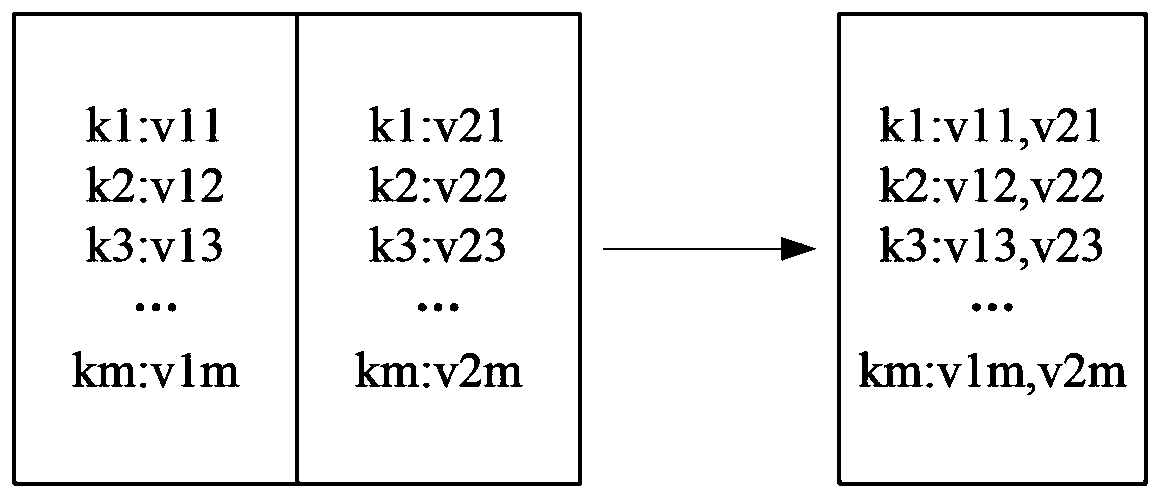 Distributed system and method for performing machine learning