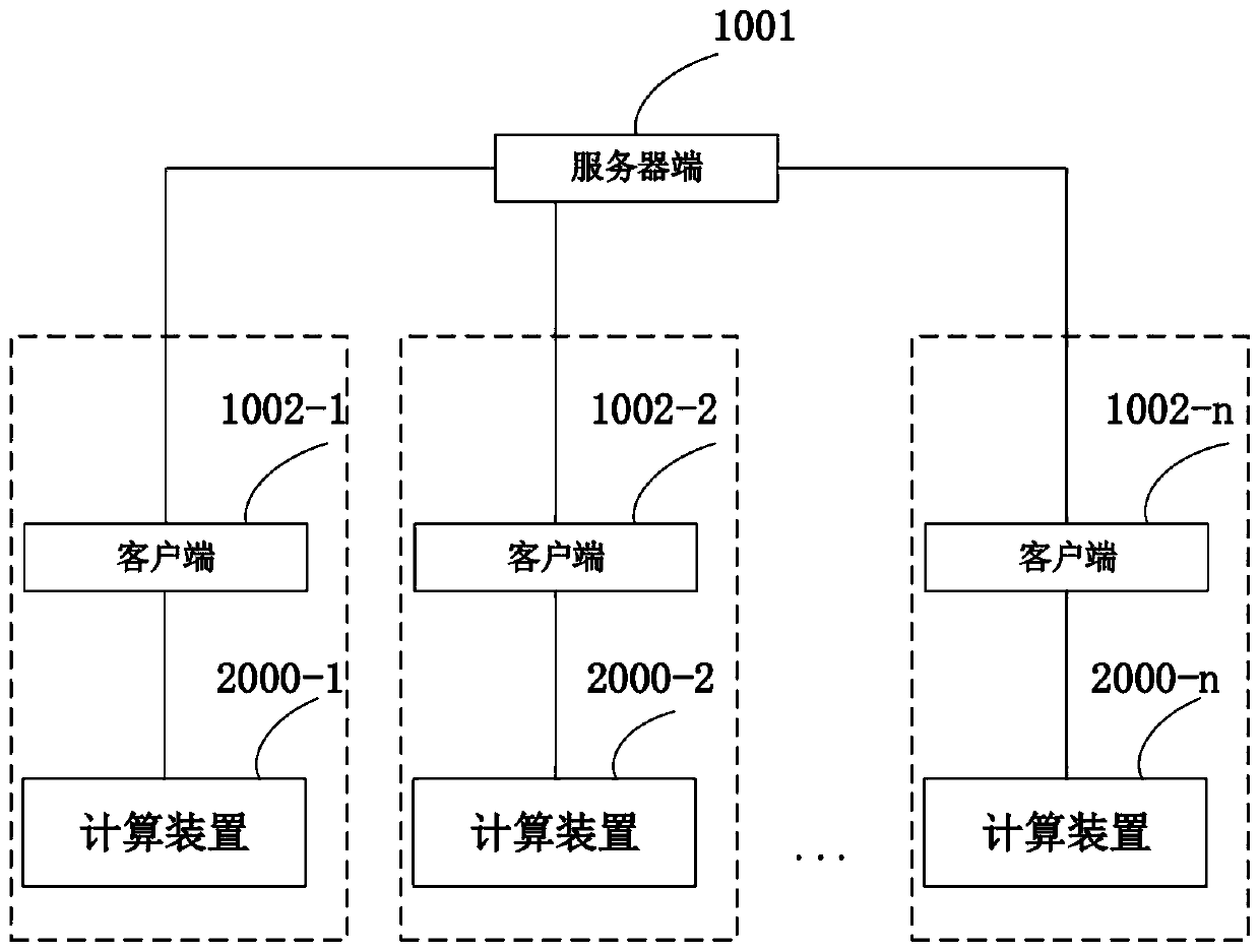 Distributed system and method for performing machine learning