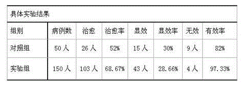 Heat-clearing and dampness-removing agent for treating febrile convulsion and preparation method