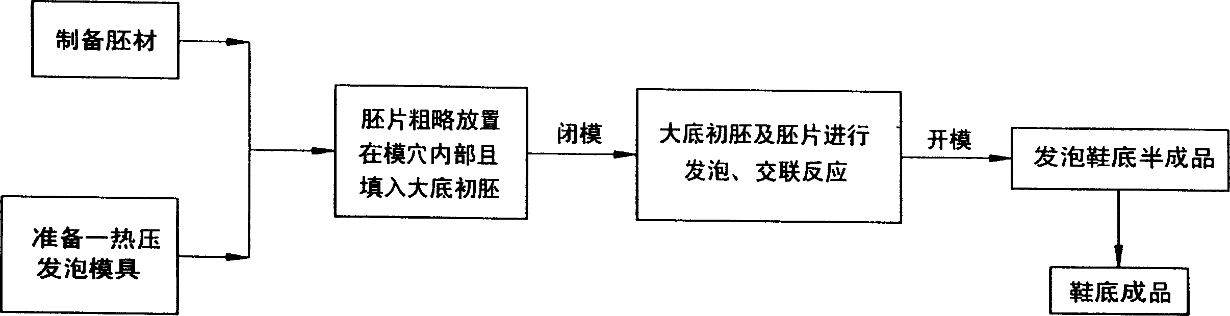 Molding method of foamed sole with concolorous, dissimilar properties wearable area