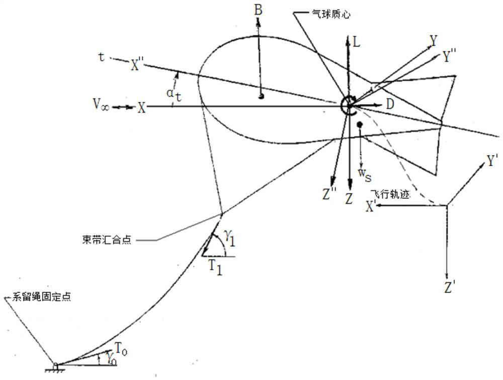 Method for calculating dynamic response characteristics of captive balloon