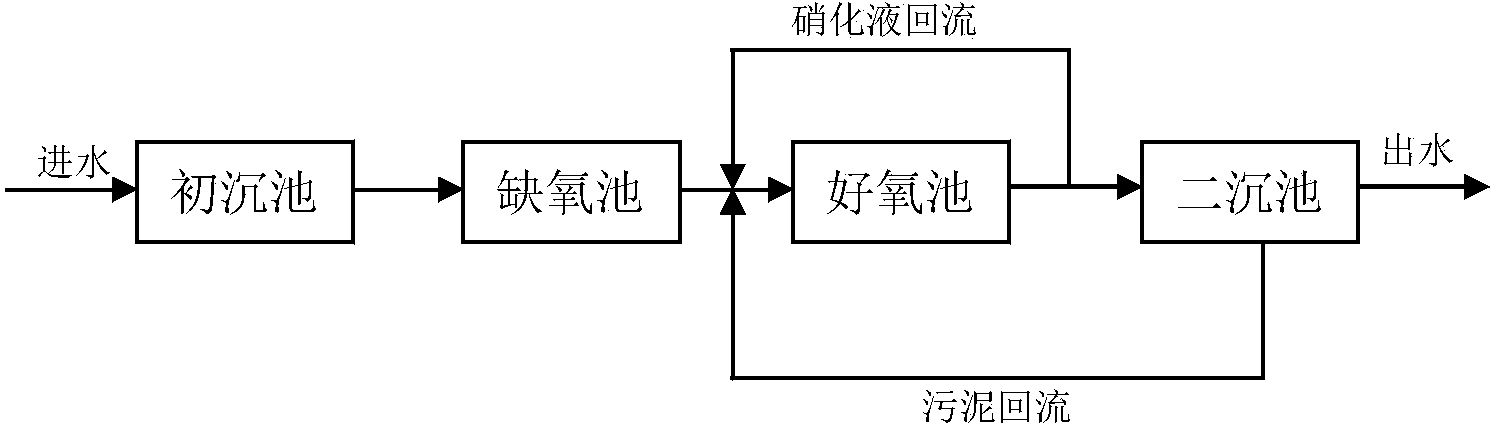 Sewage treatment system