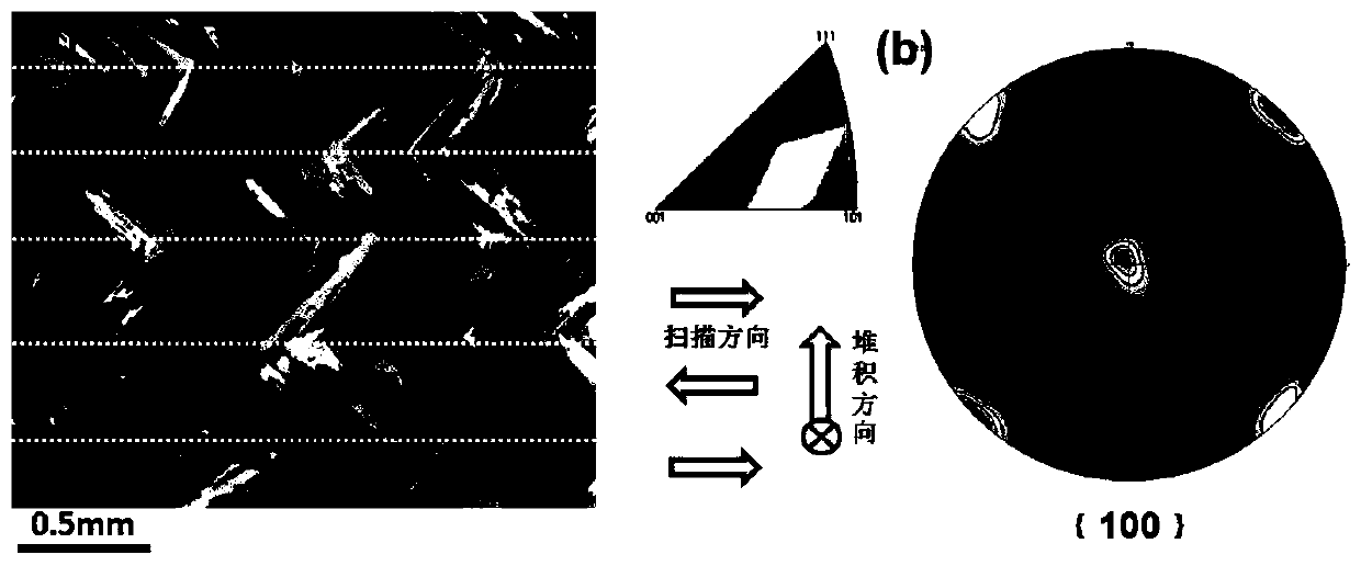 A quasi-continuous laser metal 3D printing method to realize the crystallographic texture control of nickel-based alloys