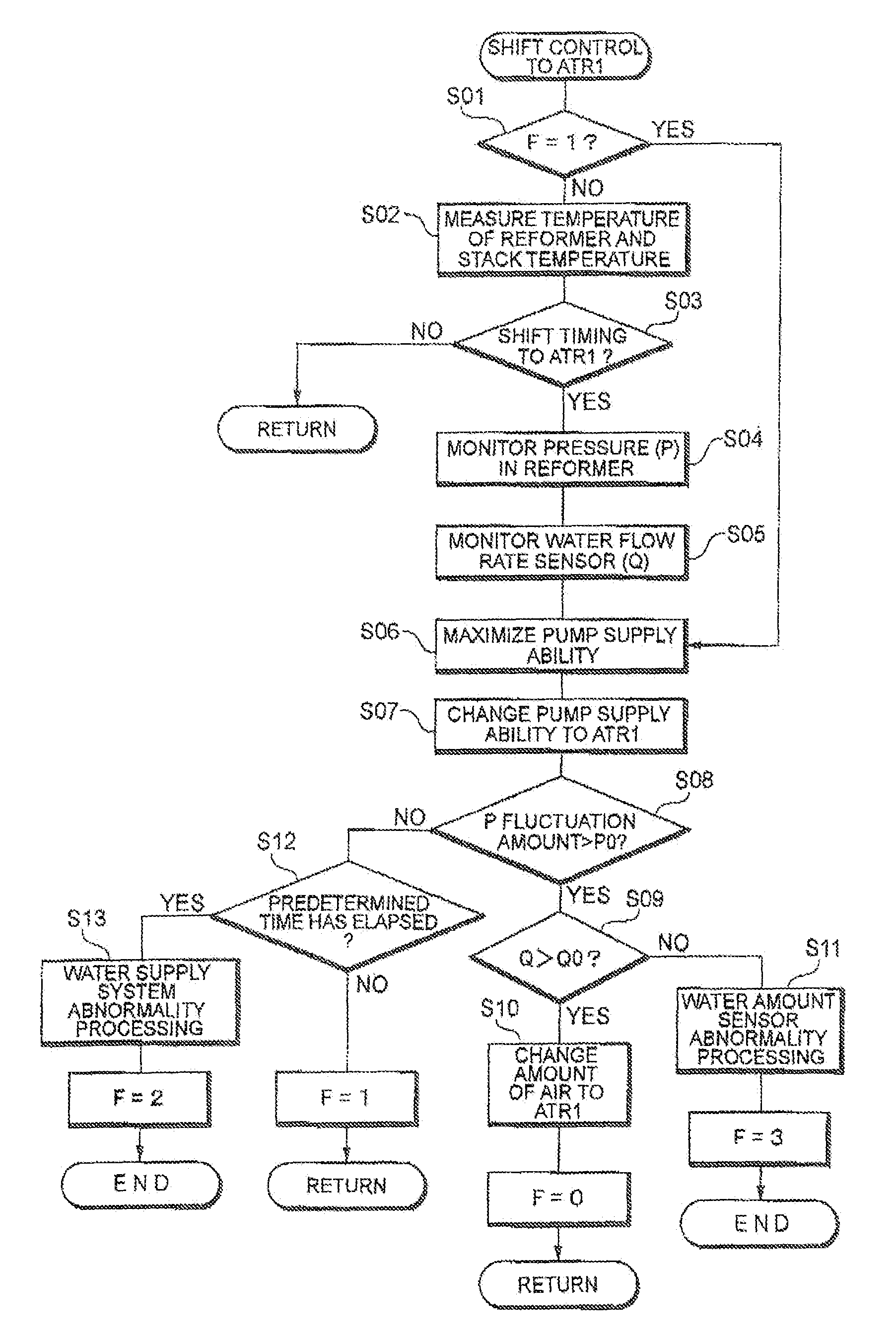 Fuel cell system having controllable water feed flow rate