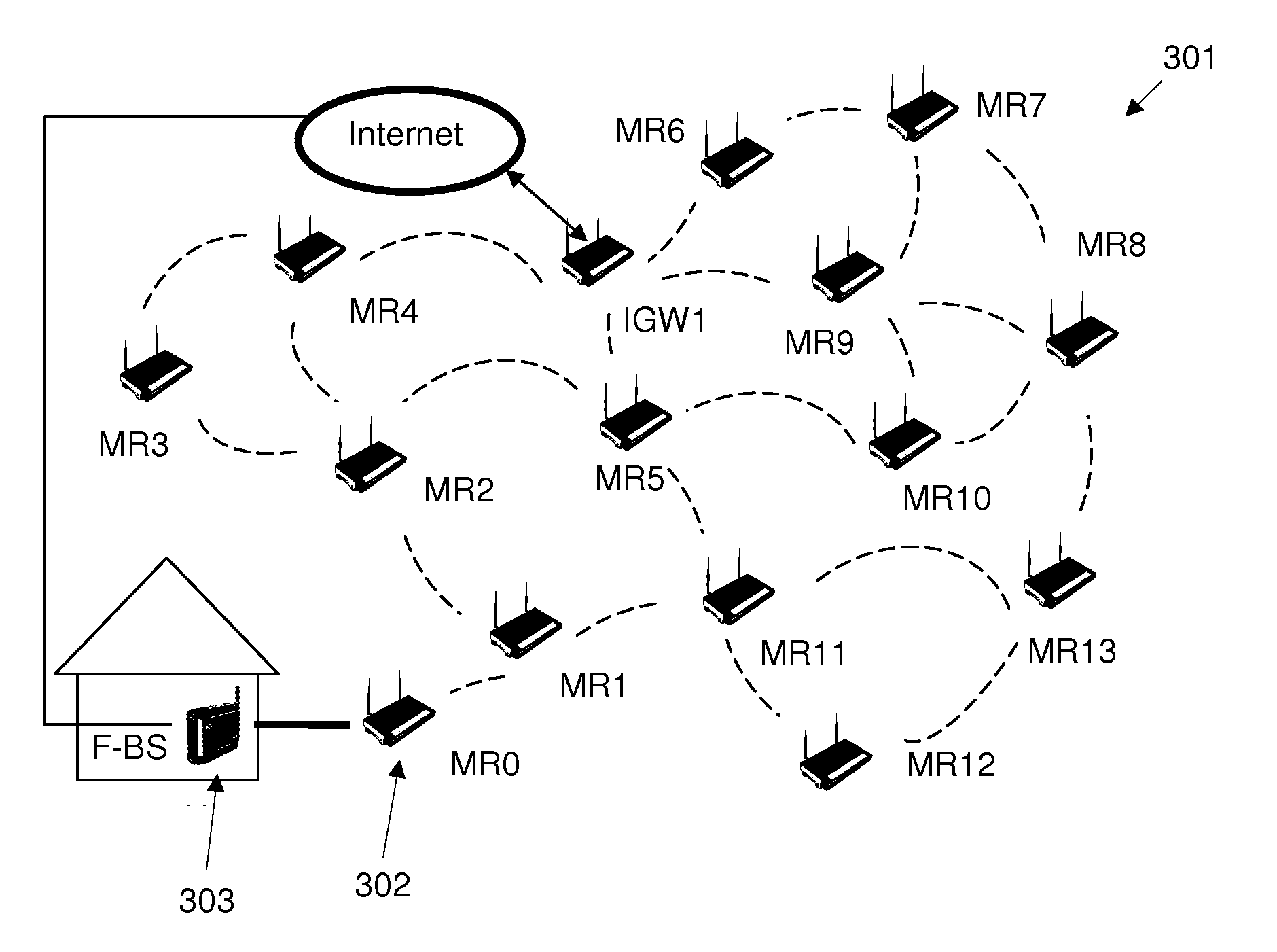 Femtocell-based mesh network with optical interconnect for 4-g multimedia communications