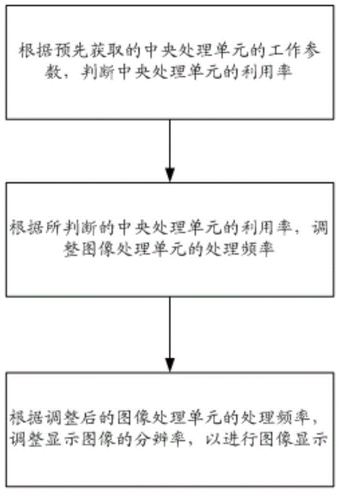 Image display method and display system