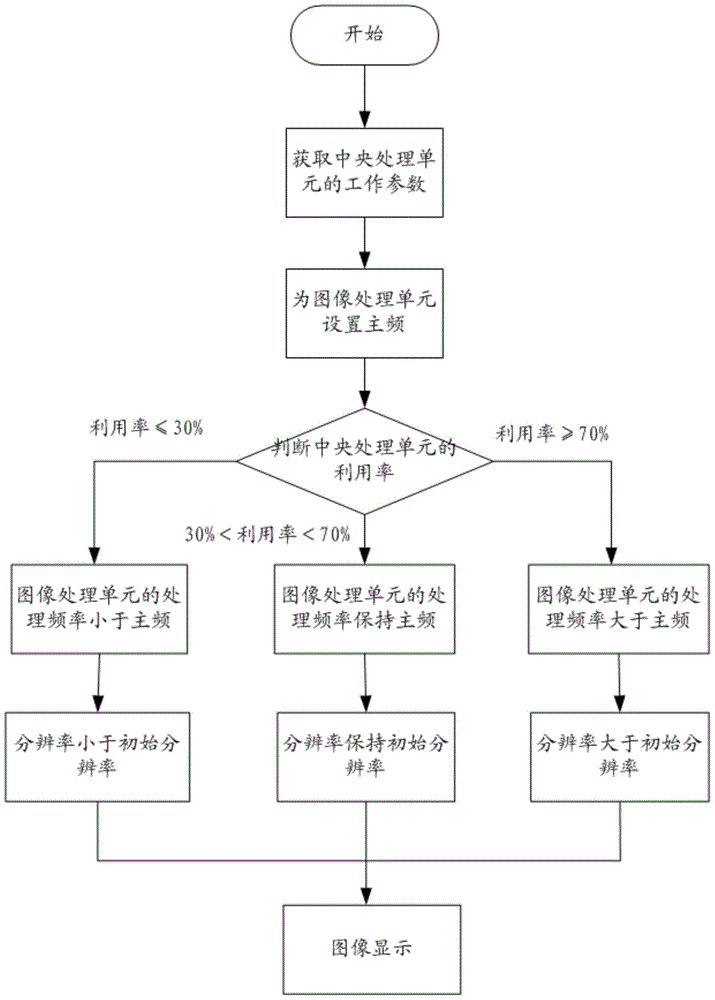 Image display method and display system