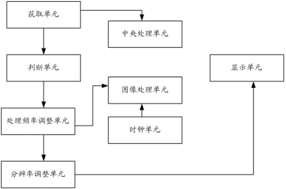 Image display method and display system