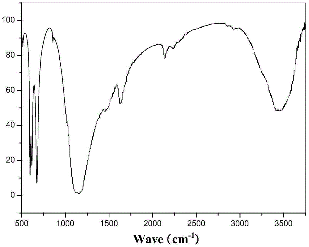 Polyol acrylate type photosensitive bonding agent for gypsous material 3D printing and preparation method thereof