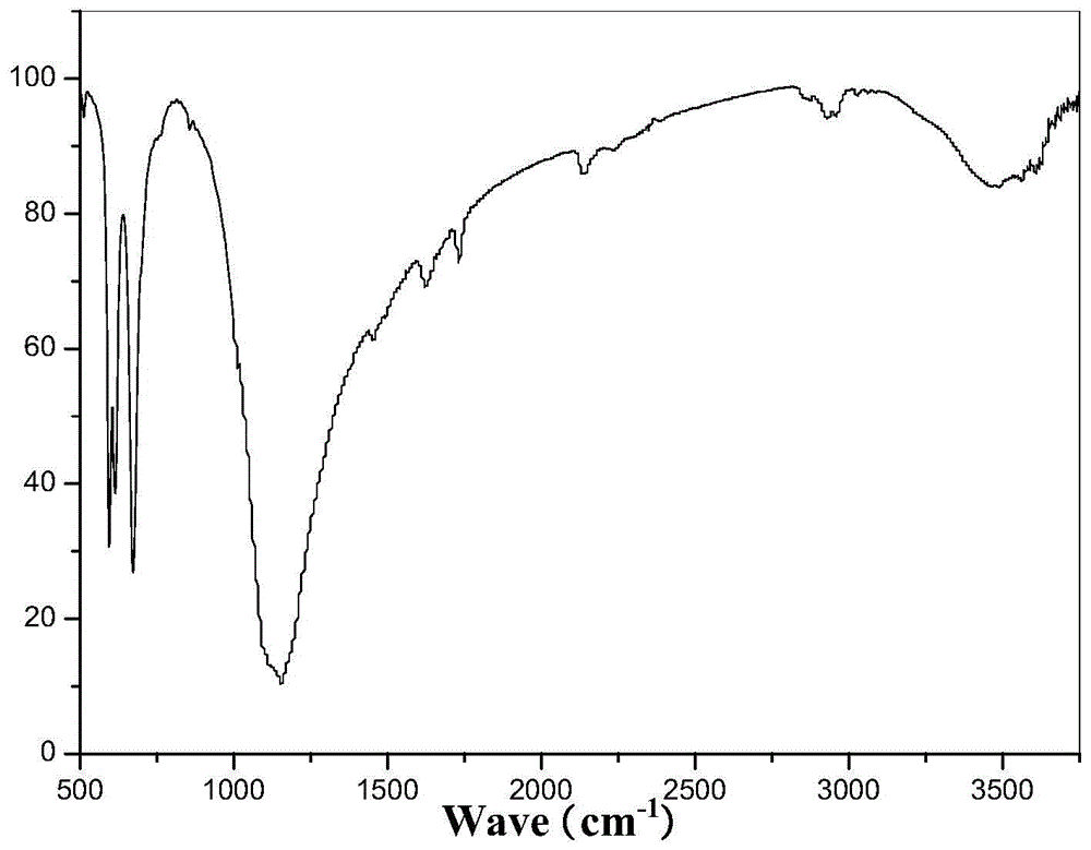 Polyol acrylate type photosensitive bonding agent for gypsous material 3D printing and preparation method thereof