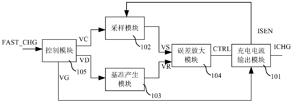 Charging current control circuit, charging current control method, electronic equipment and charging method thereof