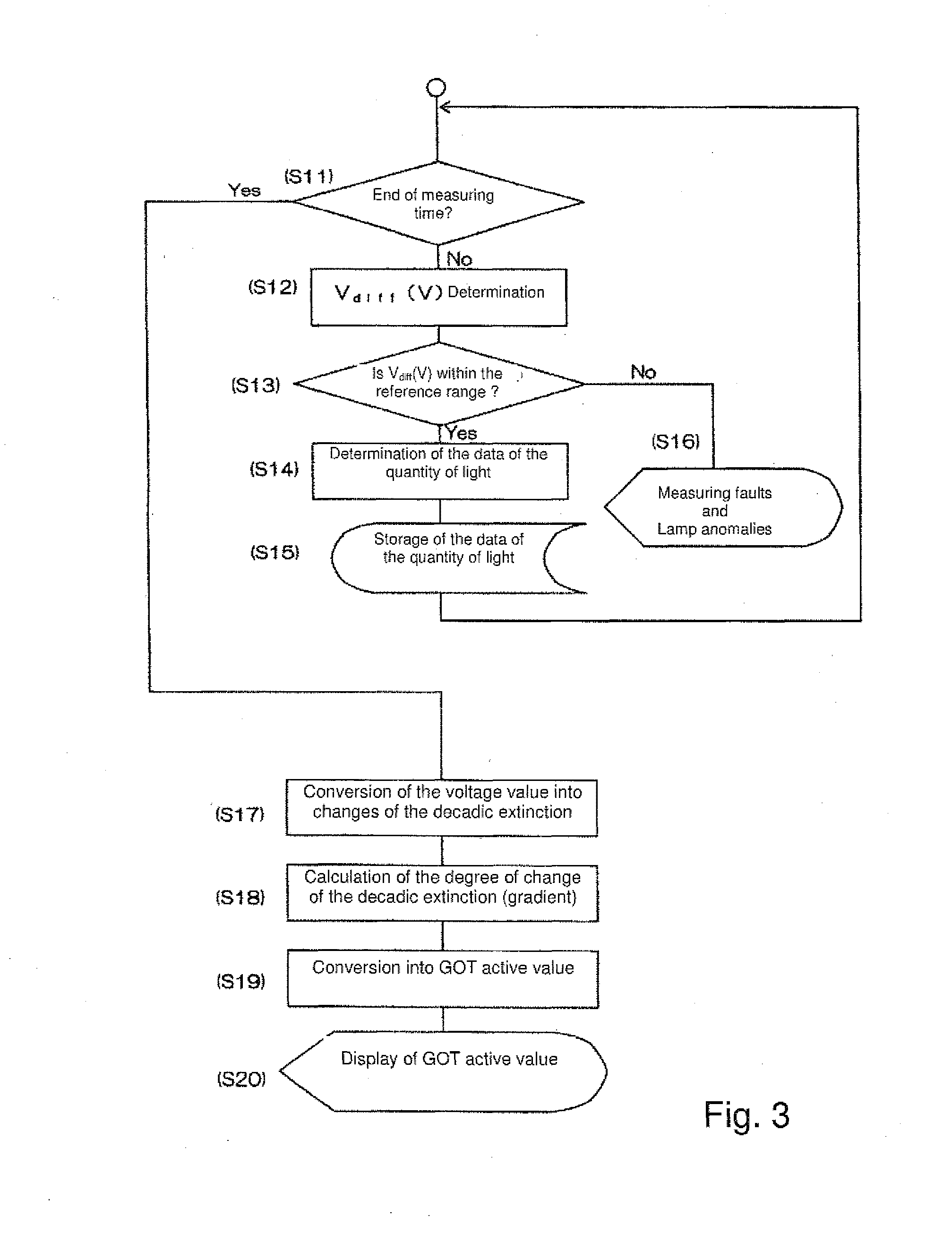 Microchip measurement device