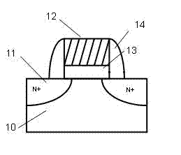 TN (tunnel nitrate)-SONOS (silicon oxide nitrate oxide silicon) memory with composite nitrogen-based dielectric tunneling layer