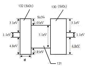 TN (tunnel nitrate)-SONOS (silicon oxide nitrate oxide silicon) memory with composite nitrogen-based dielectric tunneling layer