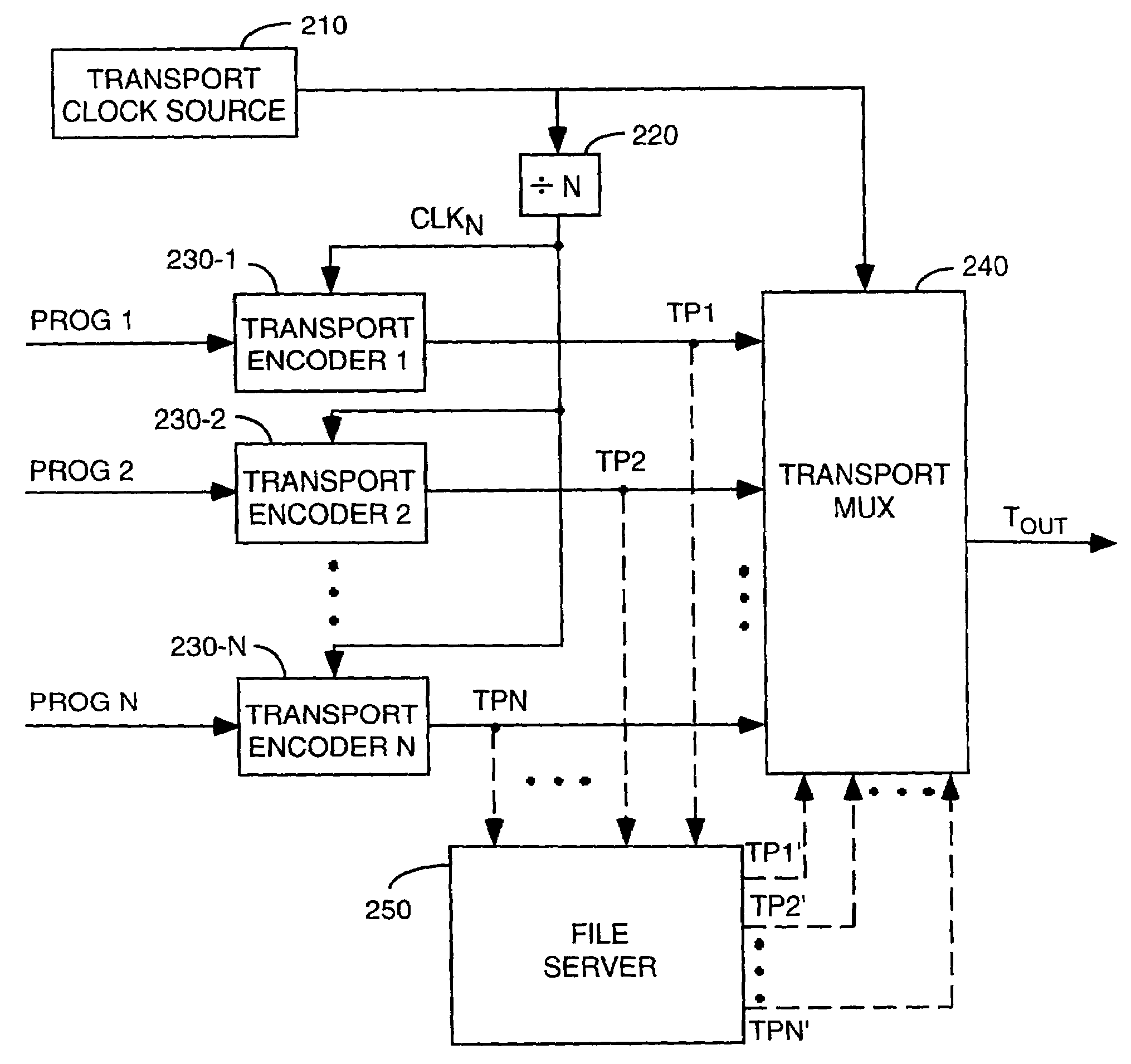 Method and apparatus for forming and utilizing a slotted MPEG transport stream