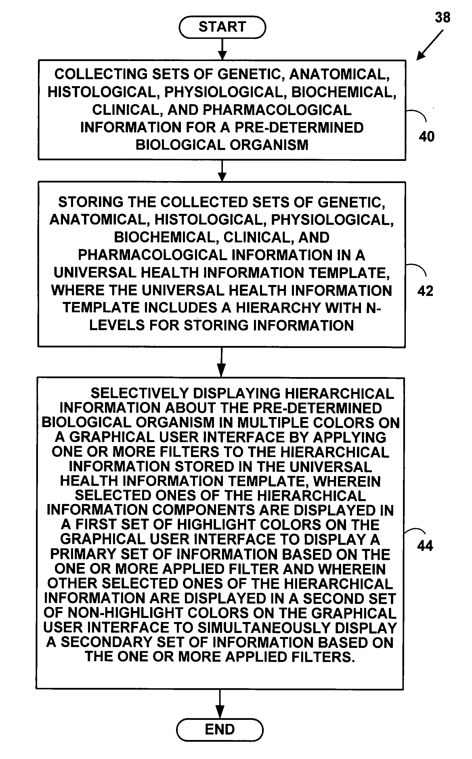 Method and system for organizing, storing, connecting and displaying medical information