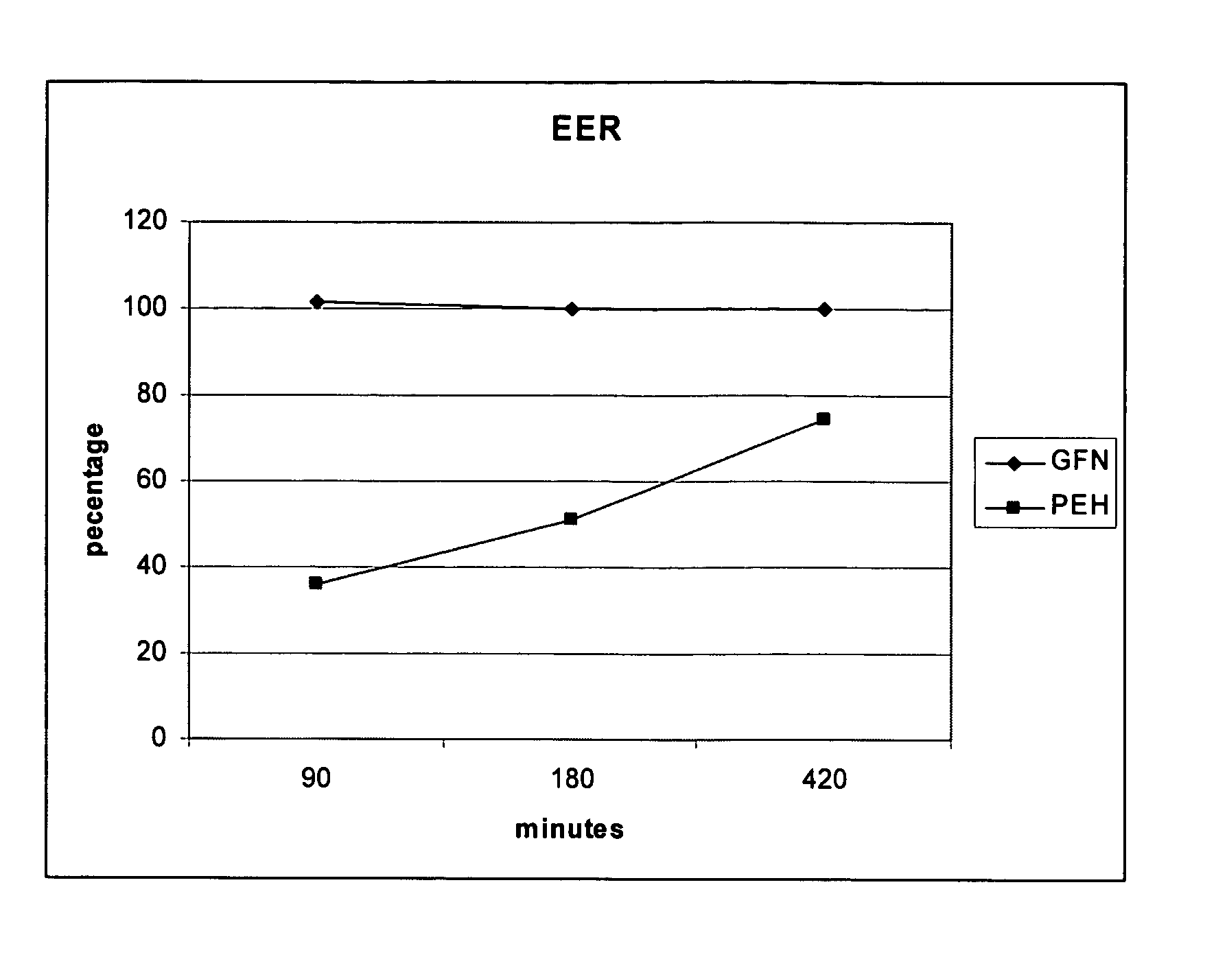 Dynamic variable release