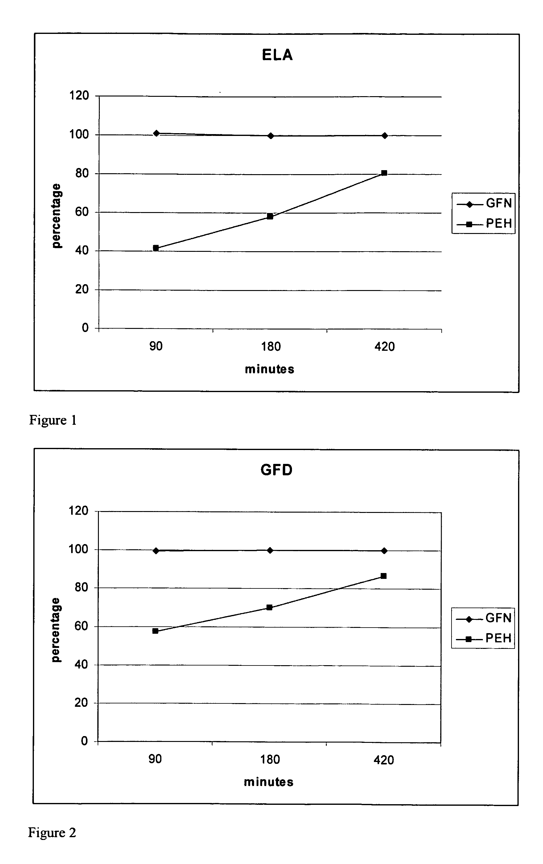 Dynamic variable release