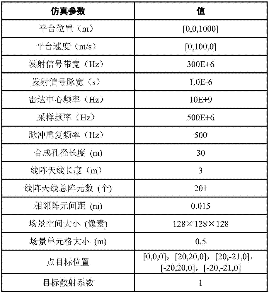 Linear array SAR (Synthetic Aperture Radar) three-dimensional imaging method based on threshold gradient tracking algorithm