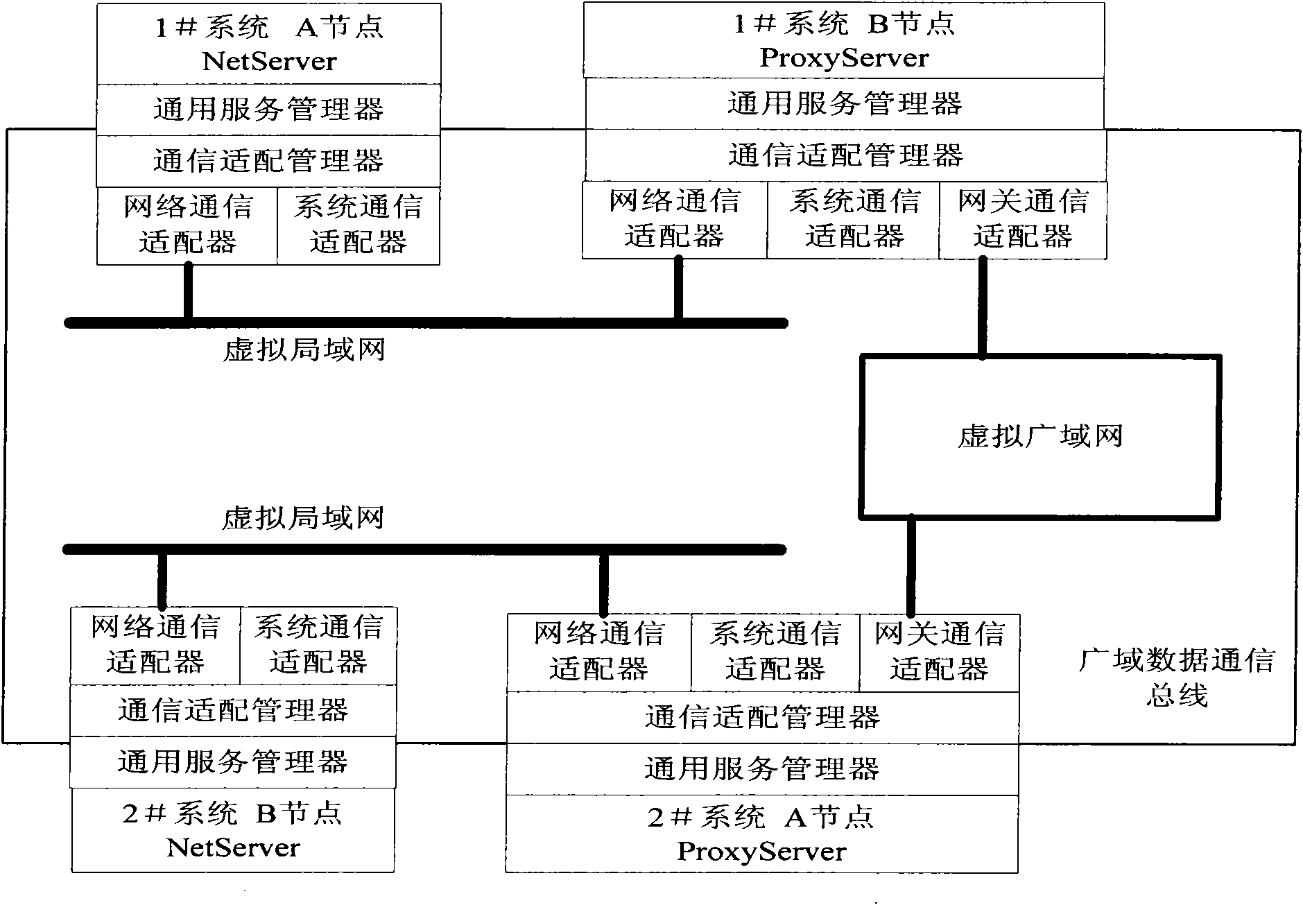 Method for realizing wide-area distributed integrated flexible bus based on multi-agent technique