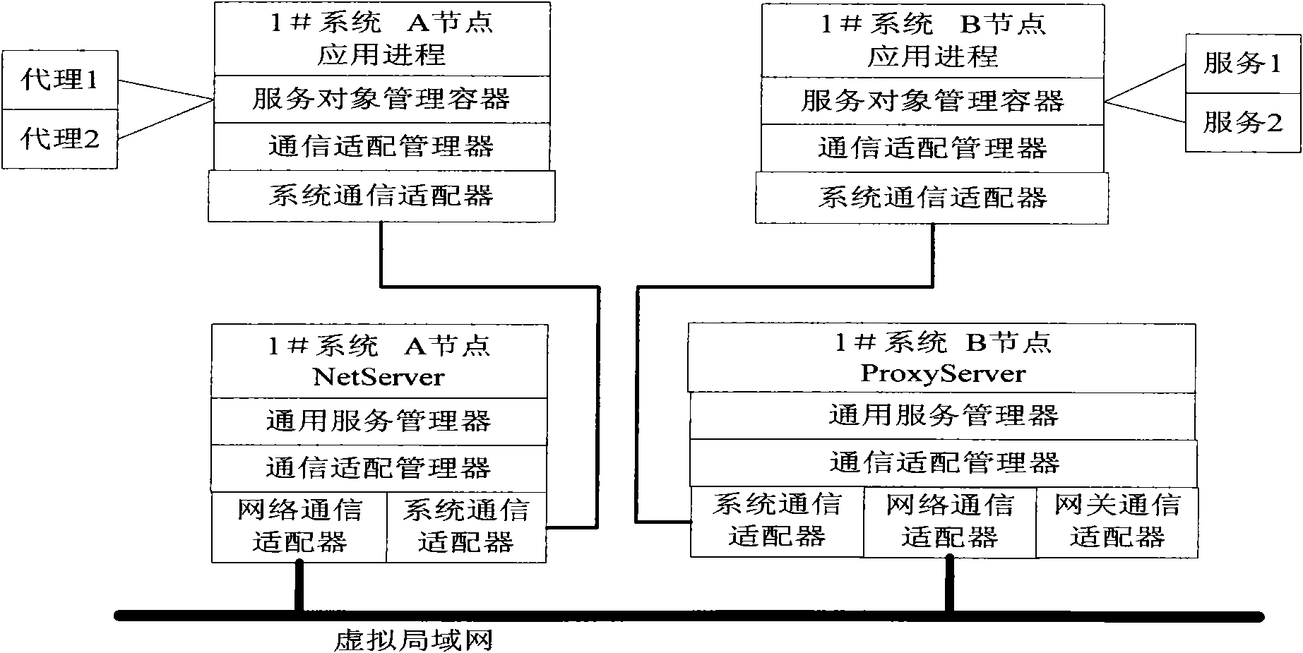 Method for realizing wide-area distributed integrated flexible bus based on multi-agent technique