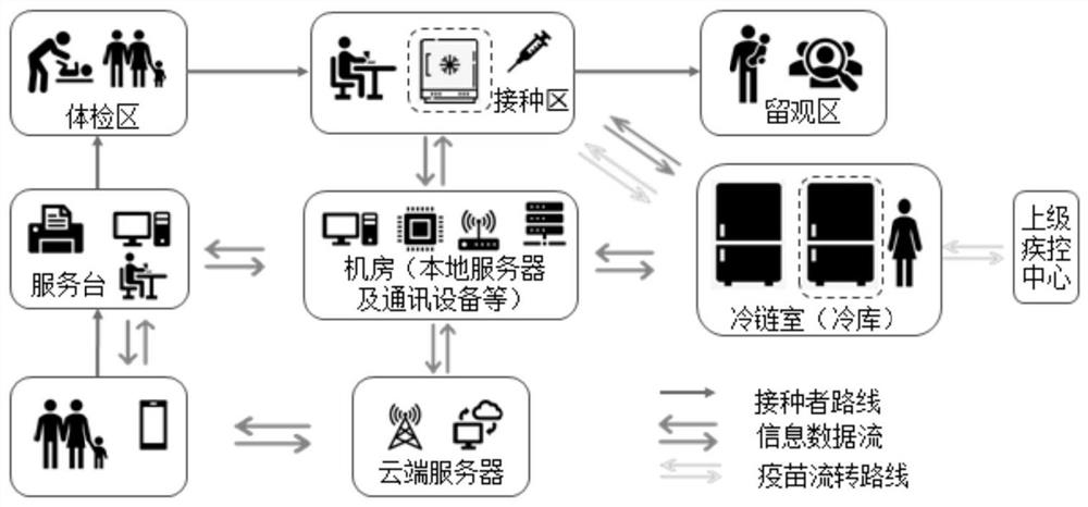 Intelligent vaccine management system and method