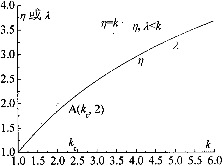 Equal-strength self-enhancement pressure vessel with variable structure size