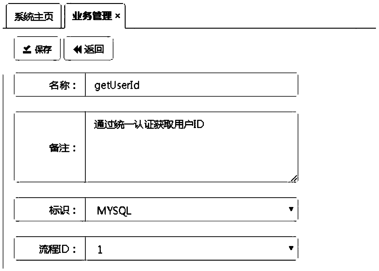 Method for visually configuring application interface