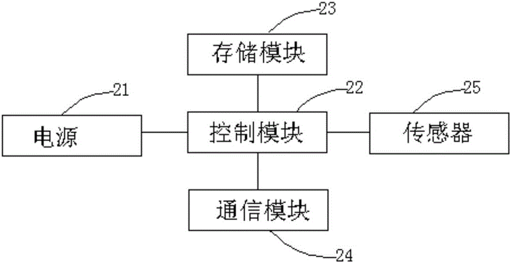 Medical data collecting and processing method and device