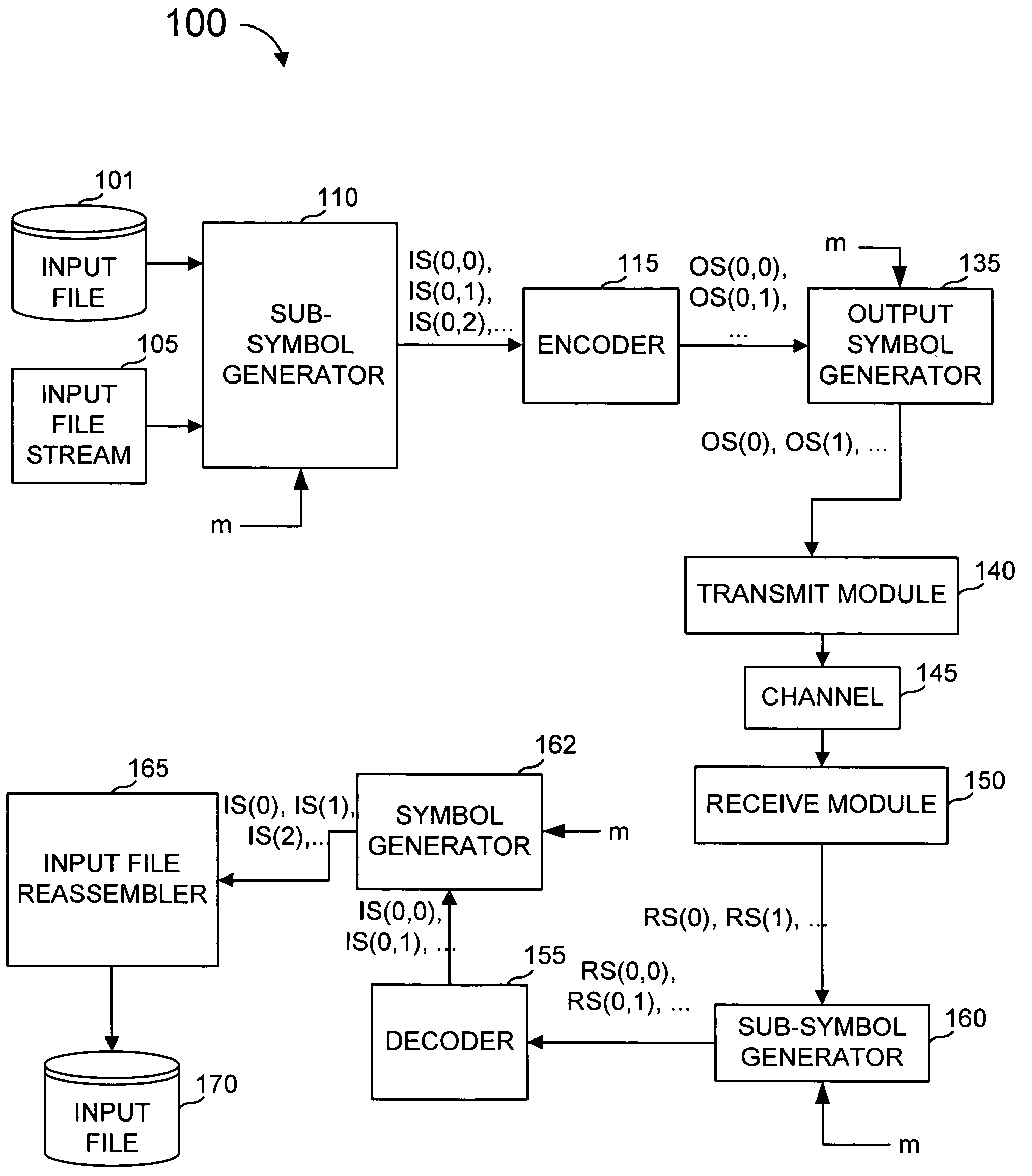 Protection of data from erasures using subsymbol based codes