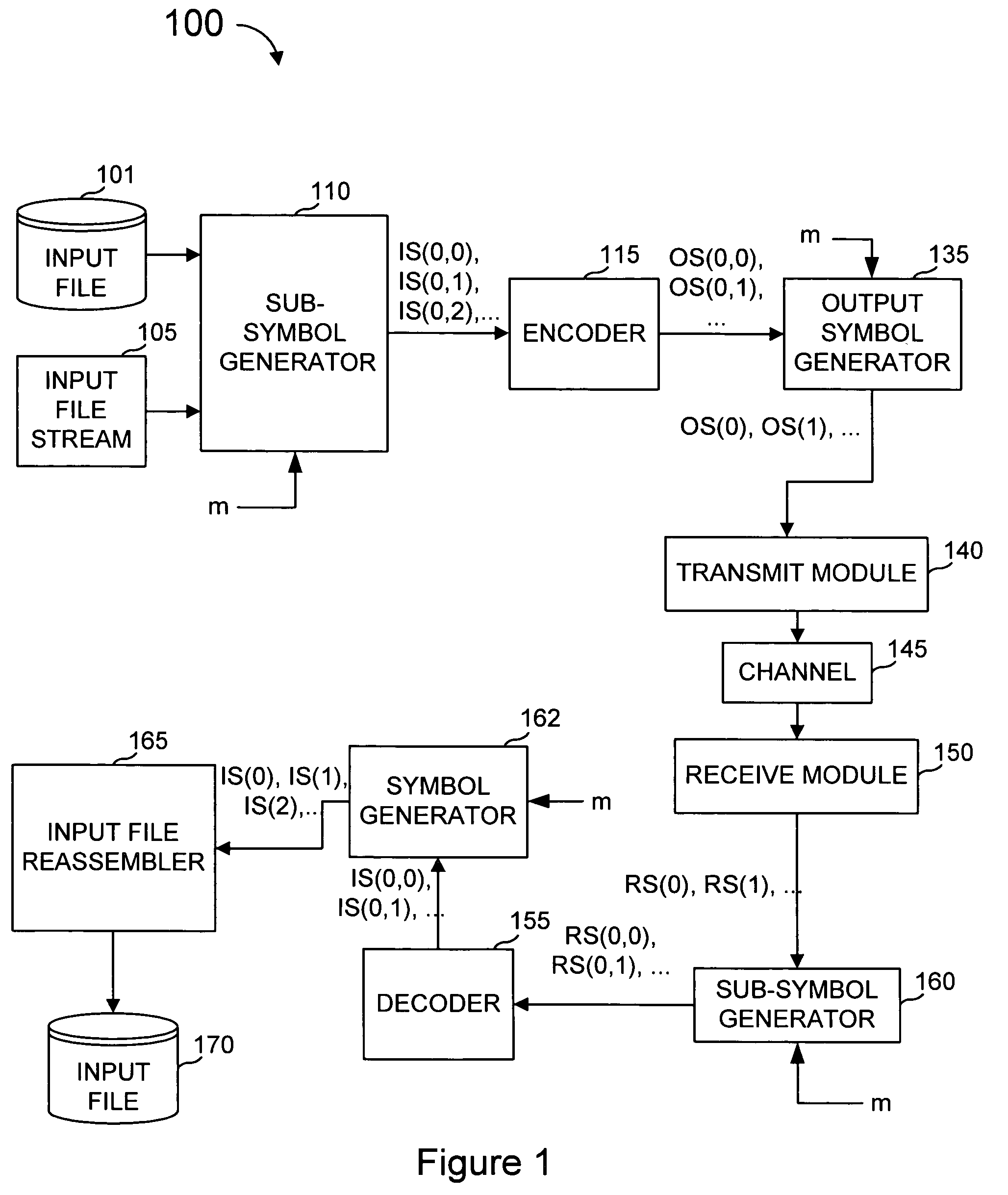 Protection of data from erasures using subsymbol based codes