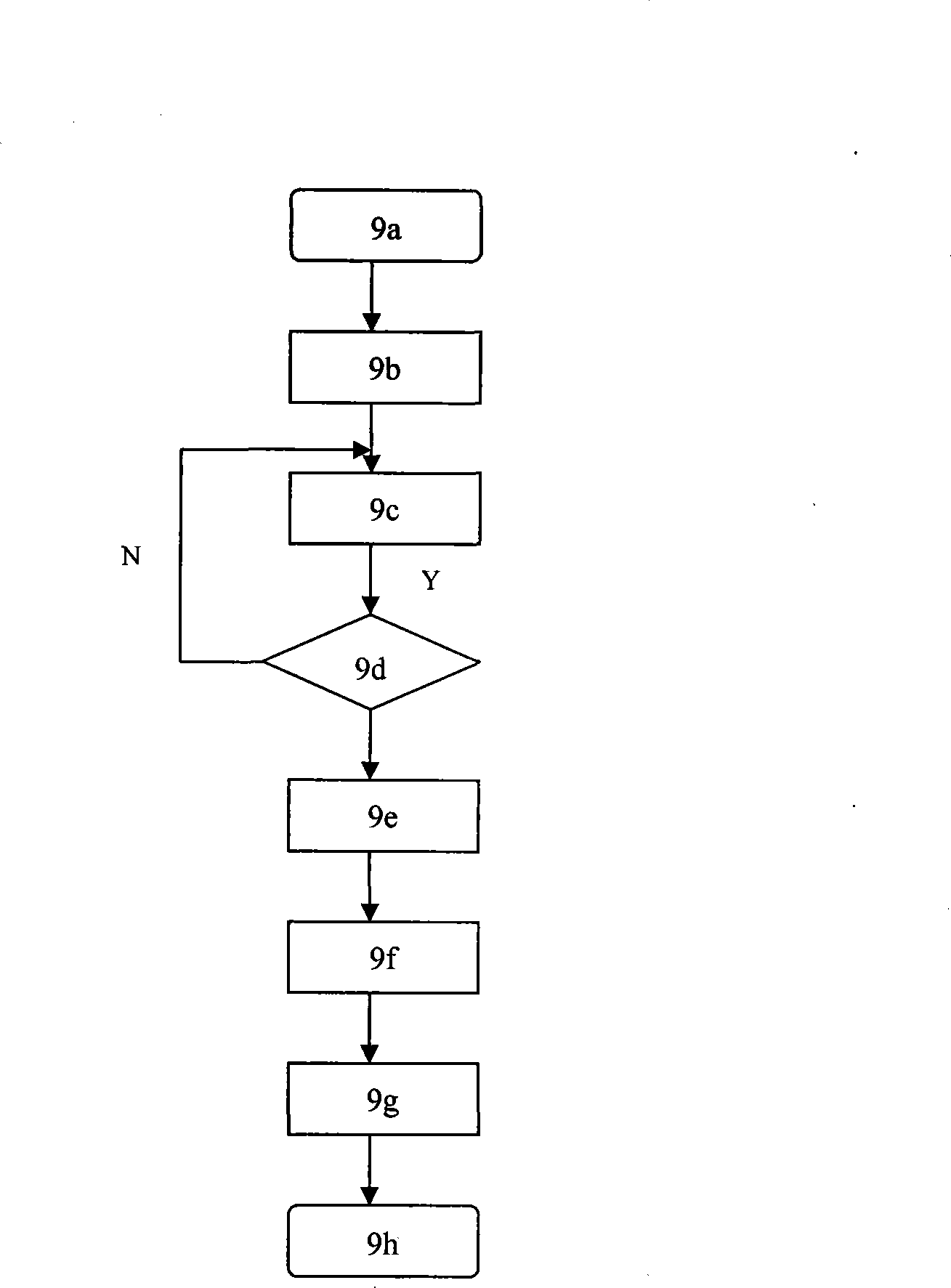 Wireless tool control system and method for vehicle assembly and fabrication technique