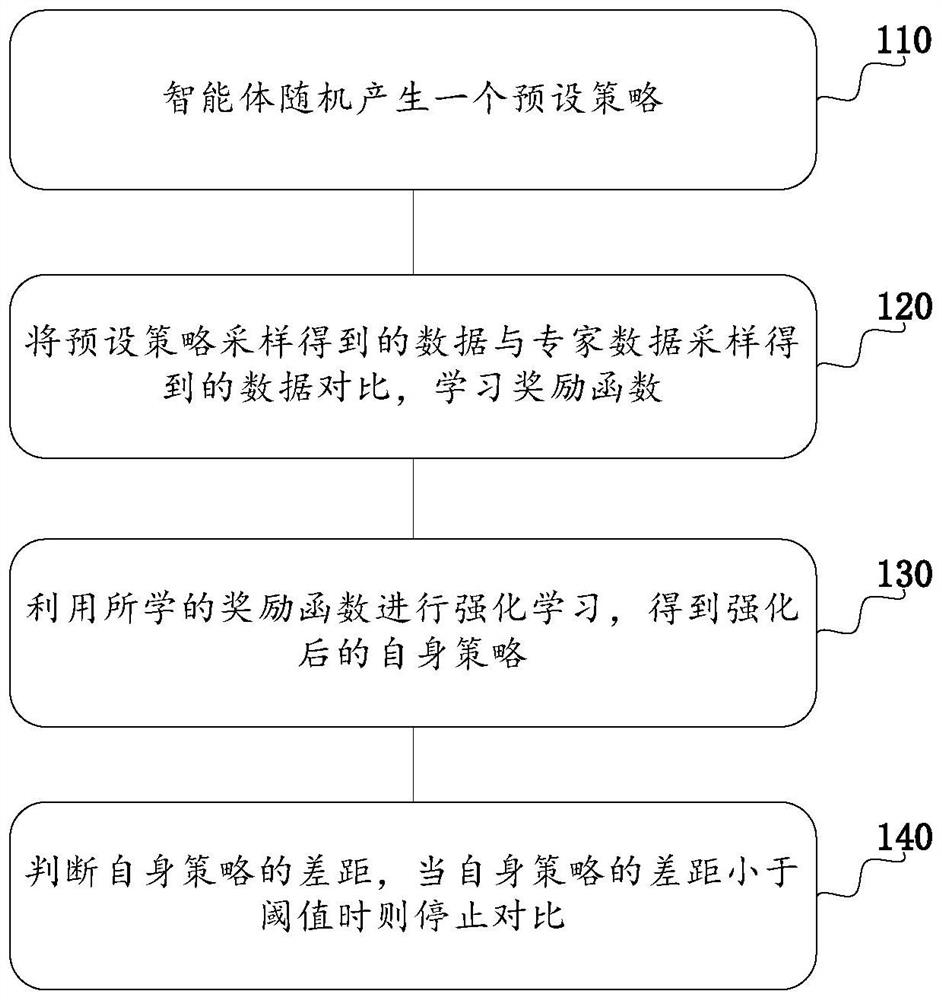 Server-free computing resource allocation method based on maximum entropy inverse reinforcement learning