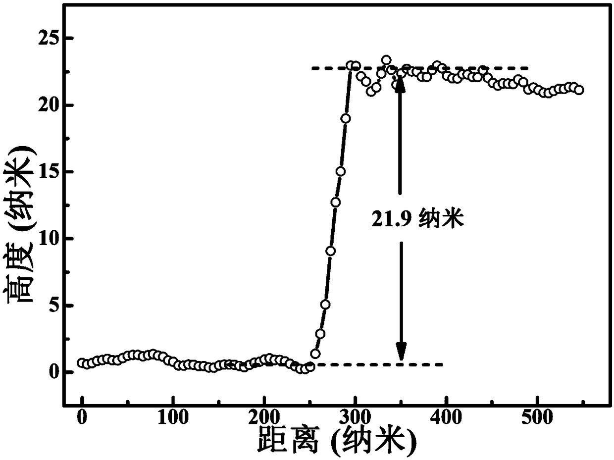 Heterojunction type near-infrared photoelectric detector based on two-dimensional platinum diselenide nano film and cadmium telluride crystal, and preparation method thereof