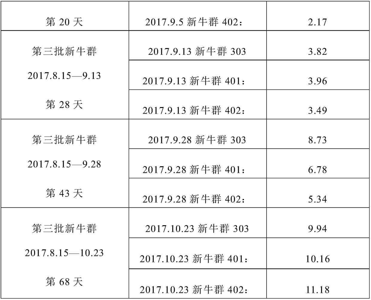 Production method of purely natural DHA (docosa hexaenoic acid) raw milk and application of production method