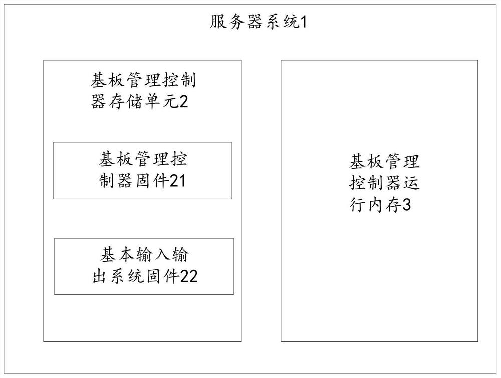 A server system and its startup method