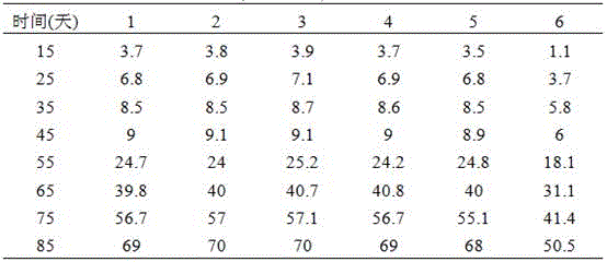 Acid soil conditioner prepared from iron ore tailings and preparation method of acid soil conditioner